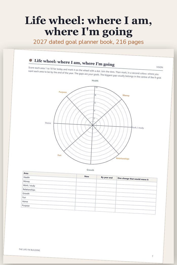 Life wheel: where I am, where I'm going