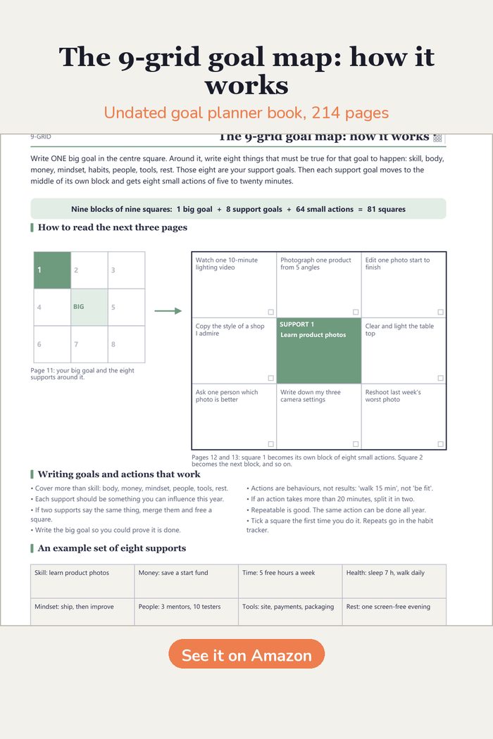 The 9-grid goal map: how it works
