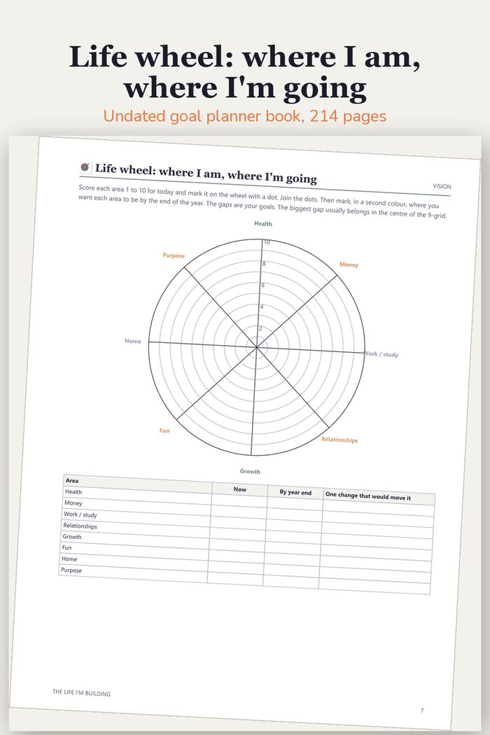 Life wheel: where I am, where I'm going