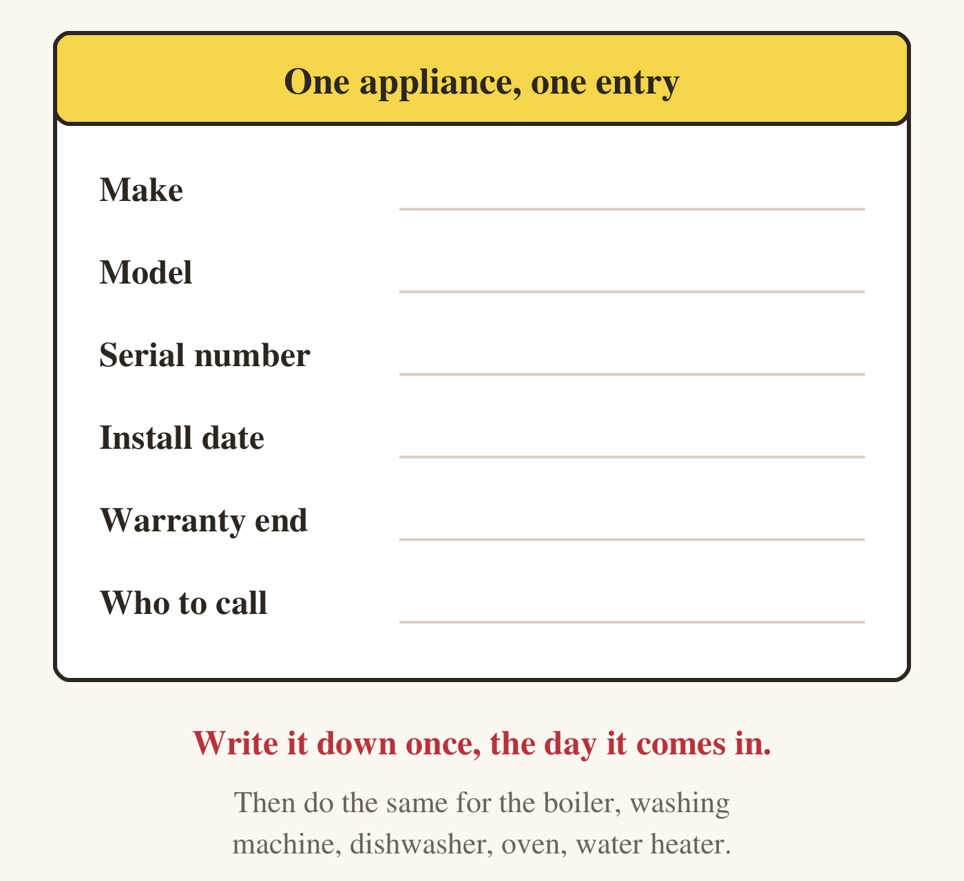 A single appliance entry with a yellow heading, one appliance, one entry, and six labelled blank lines: make, model, serial number, install date, warranty end, who to call. Below it: write it down once, the day it comes in, then do the same for the boiler, washing machine, dishwasher, oven and water heater.