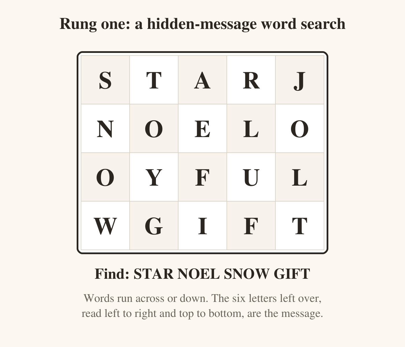 A grid of letters, five across and four down. Row one reads S T A R J. Row two reads N O E L O. Row three reads O Y F U L. Row four reads W G I F T. Below it, the words to find: STAR, NOEL, SNOW and GIFT. A note says the words run across or down, and the six letters left over, read left to right and top to bottom, are the hidden message.