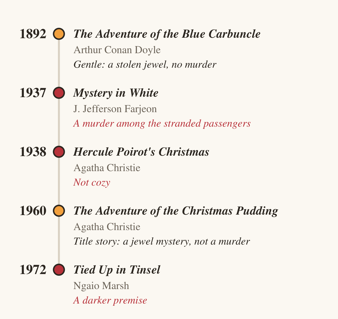 A vertical timeline of five Christmas mysteries. 1892: The Adventure of the Blue Carbuncle by Arthur Conan Doyle, gentle, a stolen jewel and no murder. 1937: Mystery in White by J. Jefferson Farjeon, a murder among the stranded passengers. 1938: Hercule Poirot's Christmas by Agatha Christie, not cozy. 1960: The Adventure of the Christmas Pudding by Agatha Christie, the title story a jewel mystery, not a murder. 1972: Tied Up in Tinsel by Ngaio Marsh, a darker premise. The two jewel mysteries have orange dots; the other three, labelled with a murder or a darker tone, have red dots.