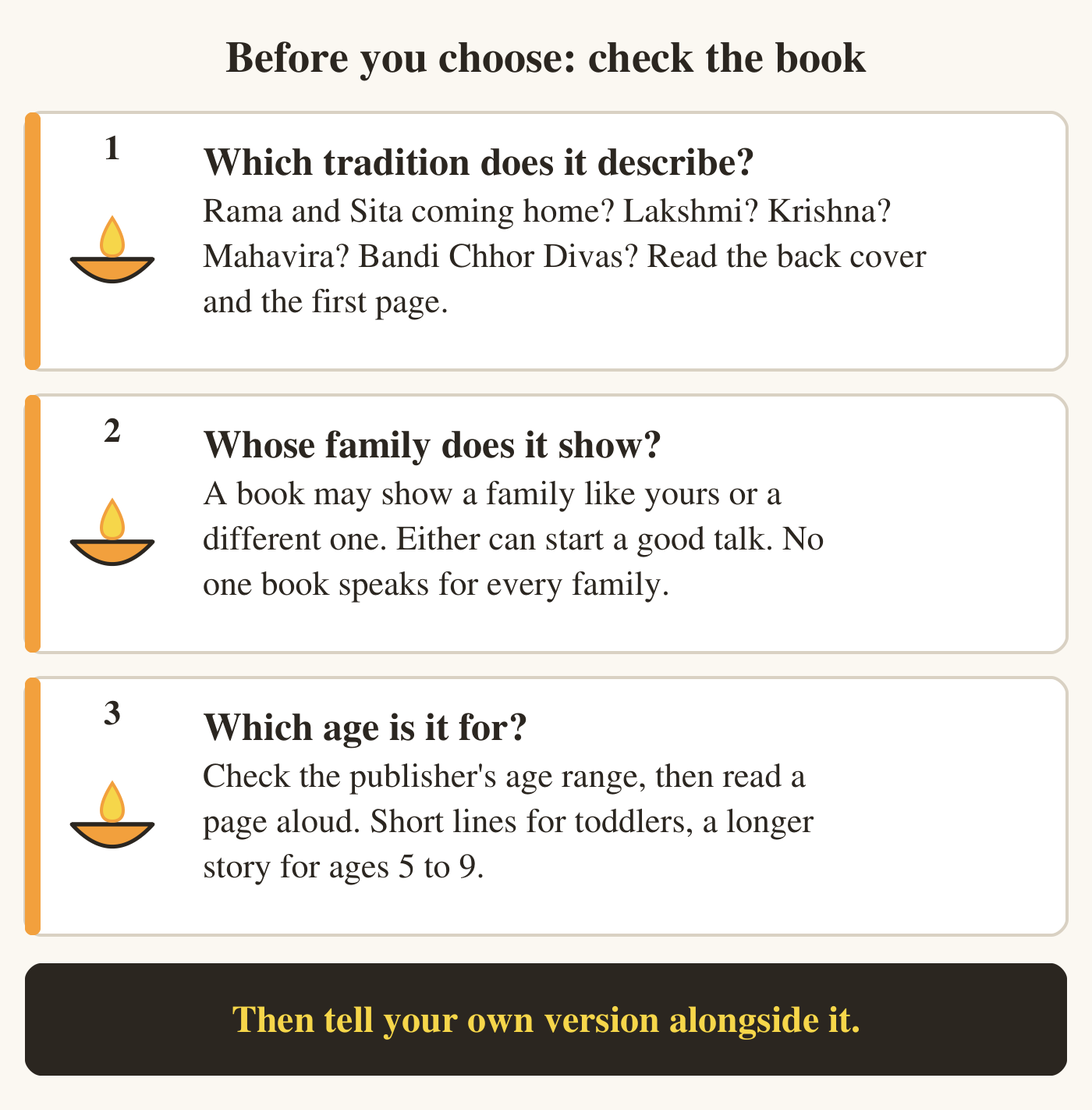 Three-card book-selection checklist. First: which story or tradition does this book describe? Second: whose family experience does it show? Third: which age group is it written for? Closing reminder: tell your own family's version alongside it.