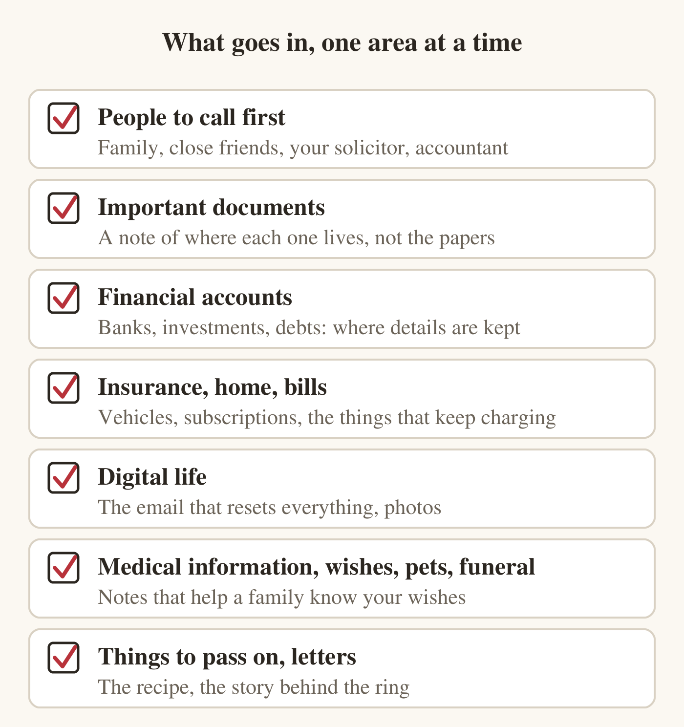 A checklist of seven areas for a final affairs organizer. People to call first: family, close friends, solicitor and accountant. Important documents: where each one is kept. Financial accounts: banks, investments and debts, and where details are kept. Insurance, home and bills: policies, vehicles, subscriptions and recurring charges. Digital life: key accounts and where access instructions are stored. Medical information, wishes, pets and funeral: notes that help family know your wishes. Things to pass on and letters: keepsakes, stories and personal messages.