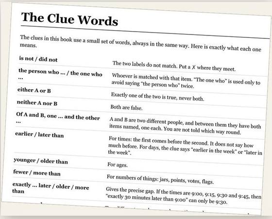 Sample page from The Pennyfold Deduction Club: the Clue Words page, listing what every clue word means